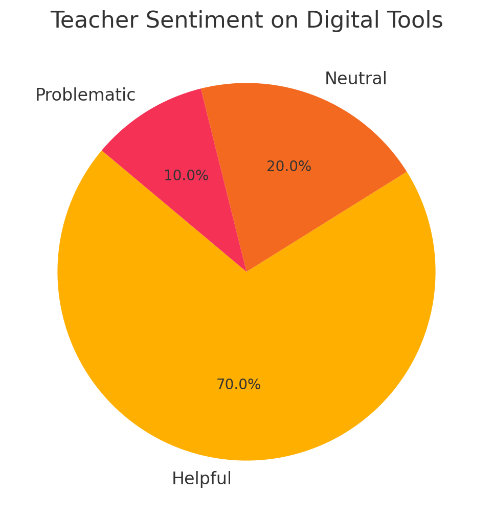 Schools Can Use Tech Tools