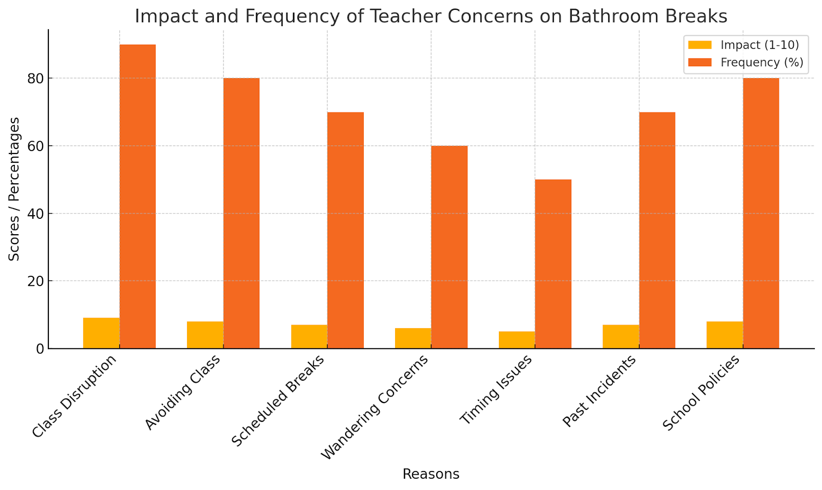 Why Do Teachers Not Let You Go to the Bathroom